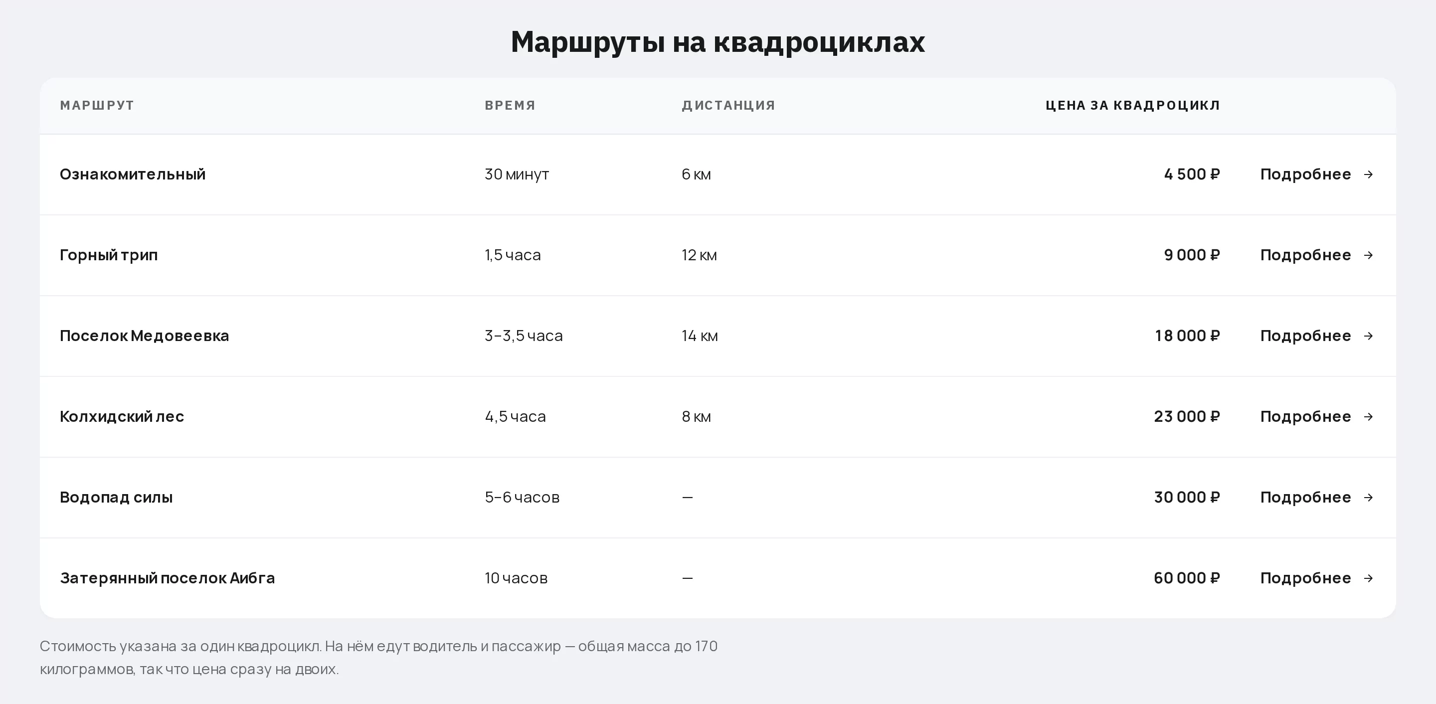 Маршруты с ценой за квадроцикл